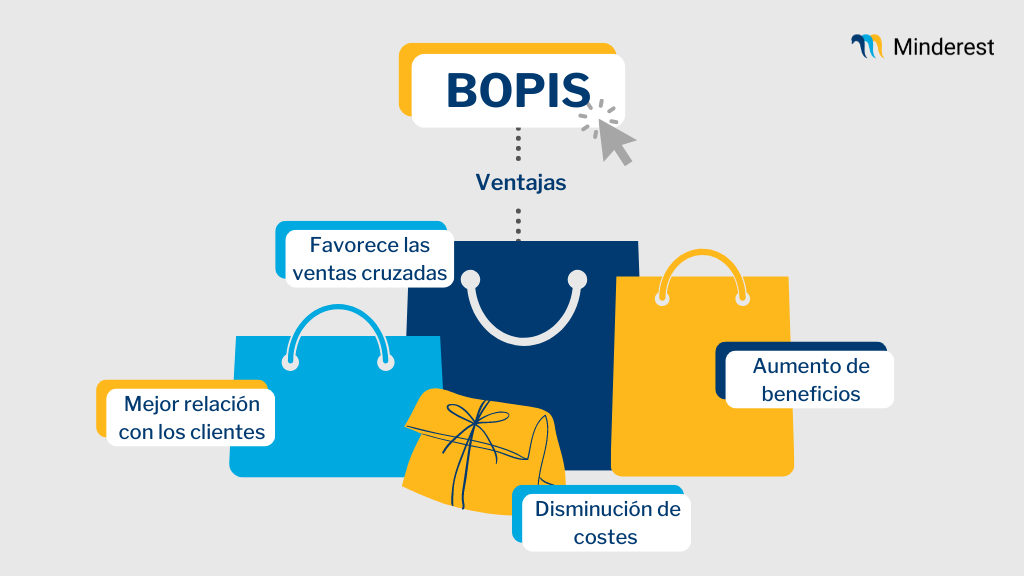 Beneficios del modelo BOPIS