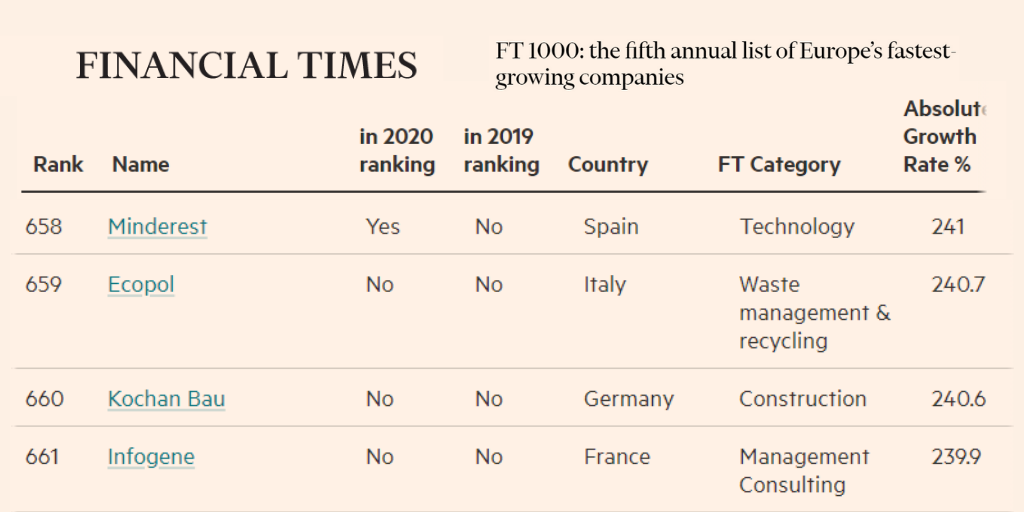 FT1000 Minderest Financial Times