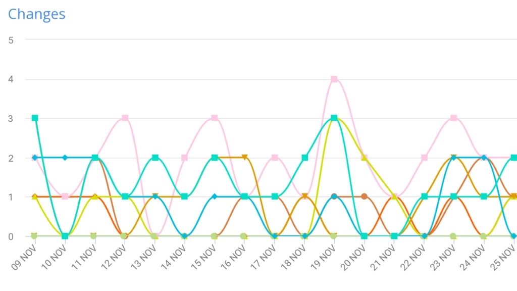 What do variable pricing strategies bring to e-commerce businesses?