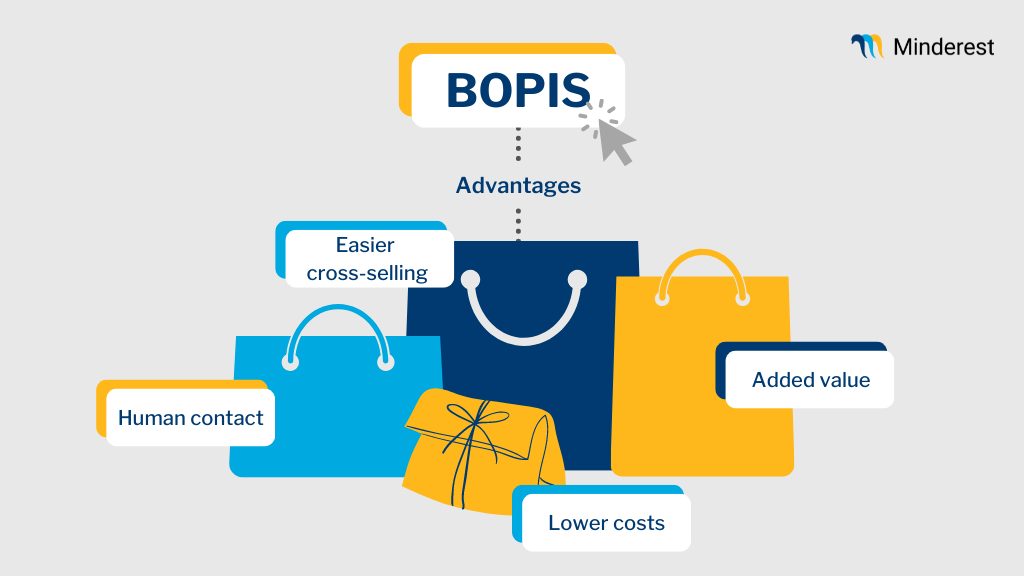 Vorteile des BOPIS-Modells