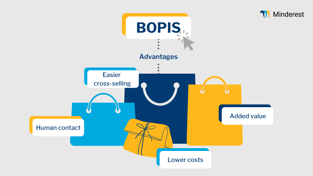 Advantages of the BOPIS model