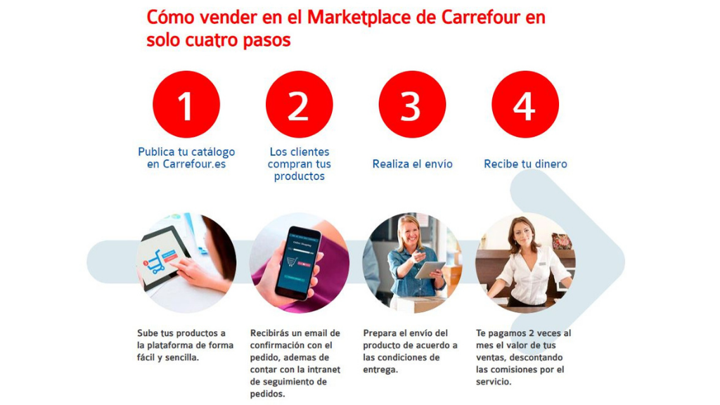 Cómo vender en el marketplace de Carrefour