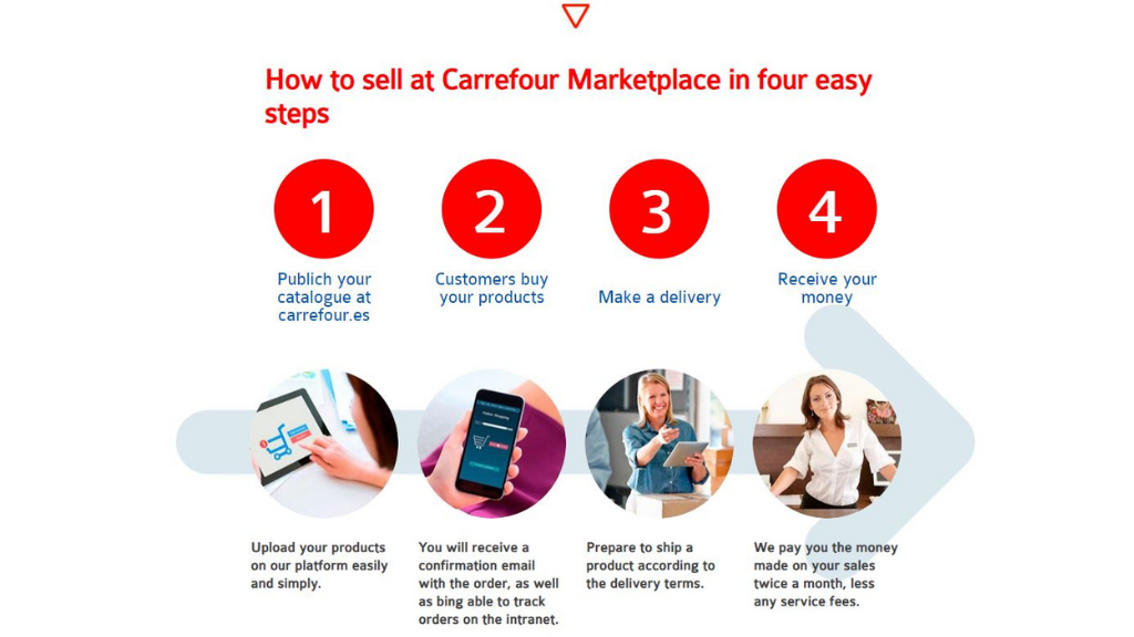 How to sell your products on the Carrefour marketplace