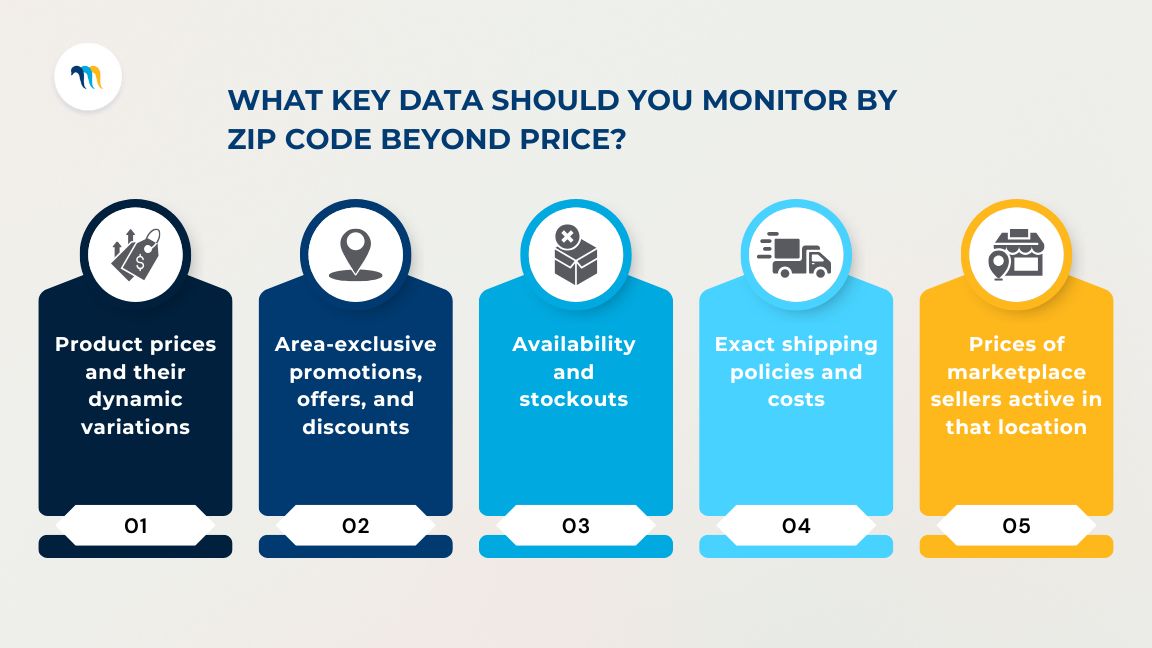 What Key Data Should You Monitor by Zip Code Beyond Price