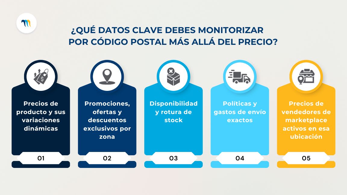 Que datos clave debes monitorizar por codigo postal mas alla del precio
