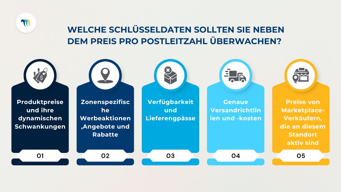 Welche Schlusseldaten sollten Sie neben dem Preis pro Postleitzahl uberwachen