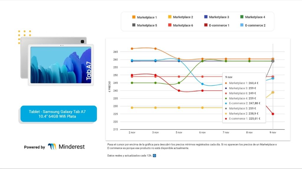 Empresas que pueden mejorar su productividad con herramientas pricing assistant