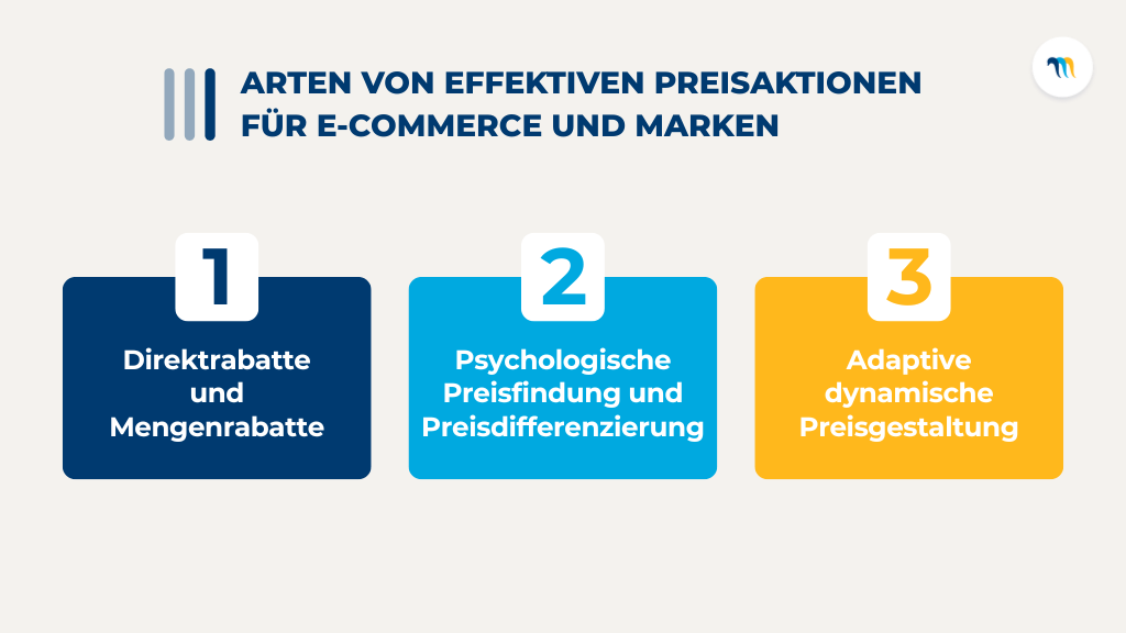 Arten von effektiven Preisaktionen fur ECommerce und Marken