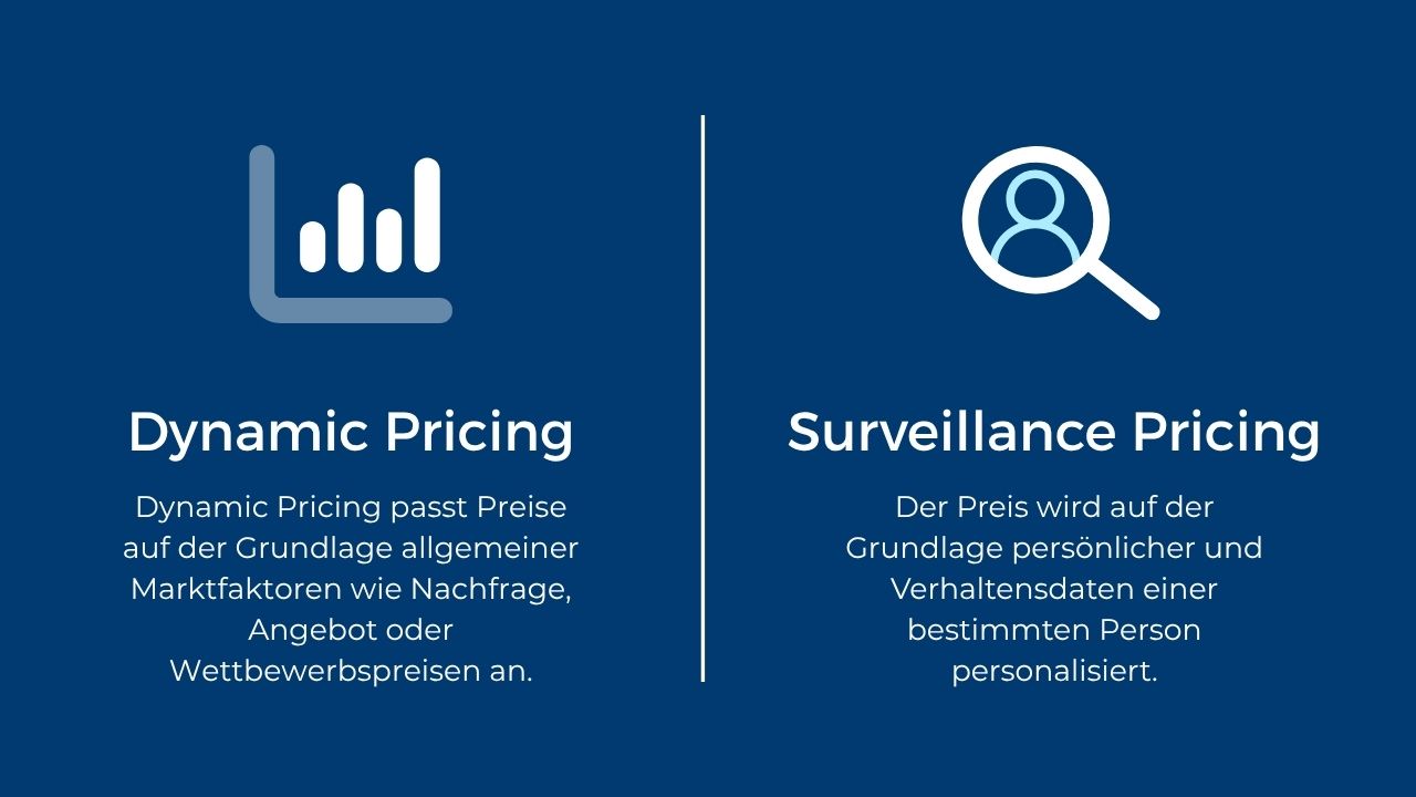 Was ist der Unterschied zwischen Dynamic Pricing und Surveillance Pricing?