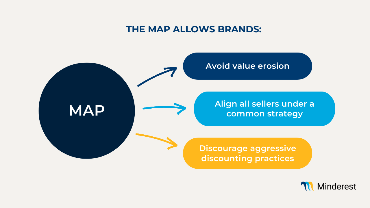 Benefits of a MAP policy for manufacturers and brands