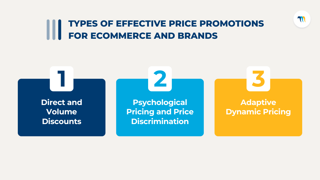 Types of Effective Price Promotions for Ecommerce and Brands