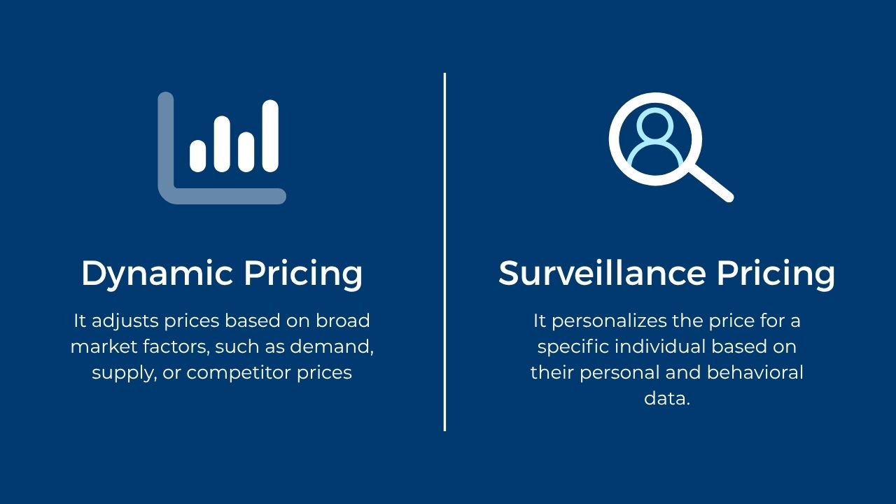 What is the difference between Dynamic Pricing and Surveillance Pricing?