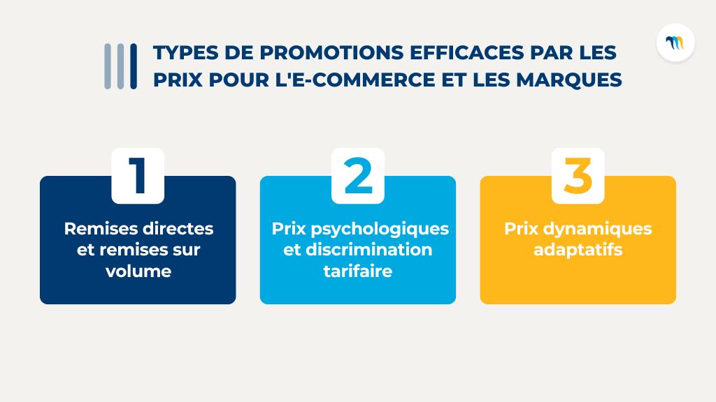 Types de promotions efficaces par les prix pour l ecommerce et les marques
