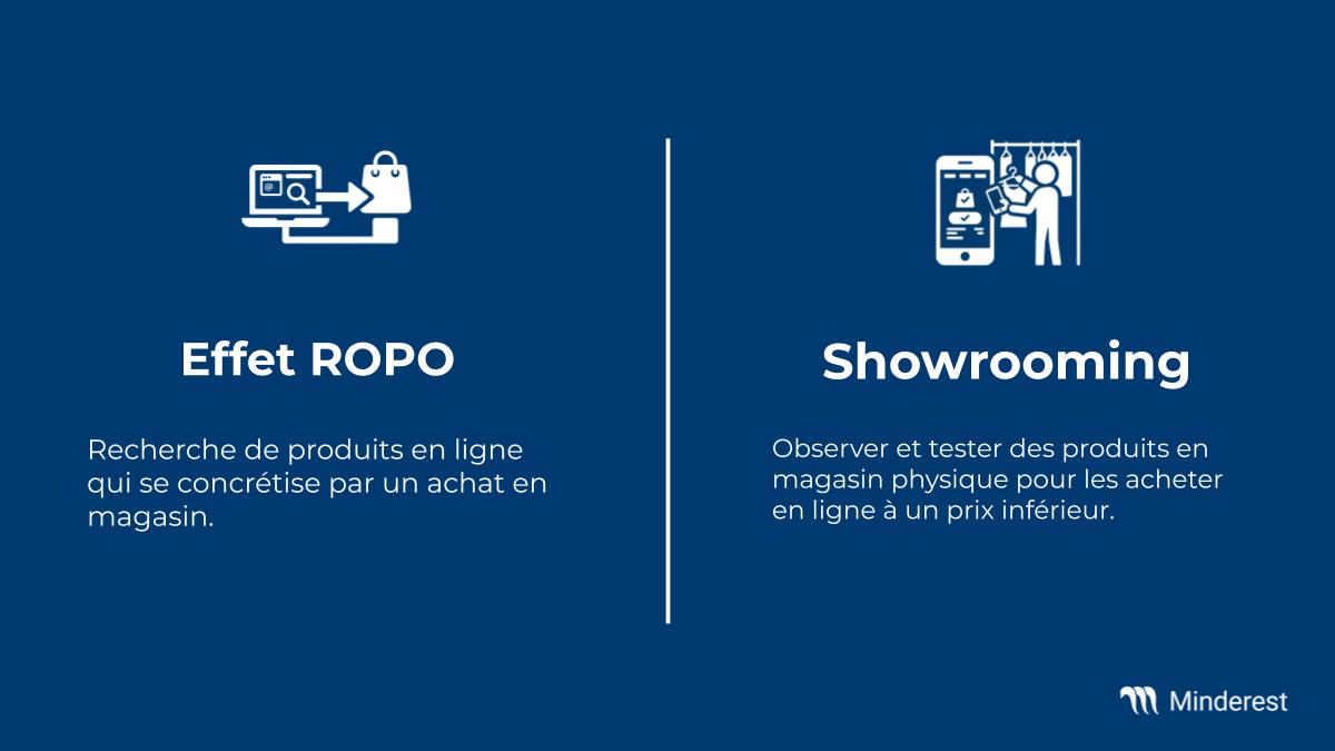 l'effet ROPO et pourquoi est-ce un avantage concurrentiel dans le retail