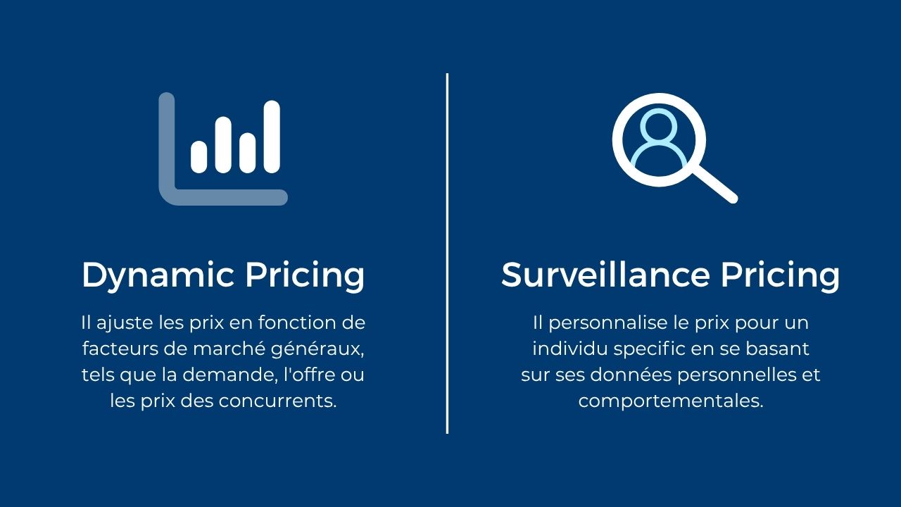 Quelle est la différence entre le Dynamic Pricing et le Surveillance Pricing ?
