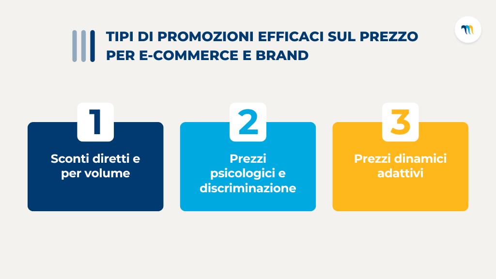 Tipi di promozioni efficaci sul prezzo per ecommerce e brand