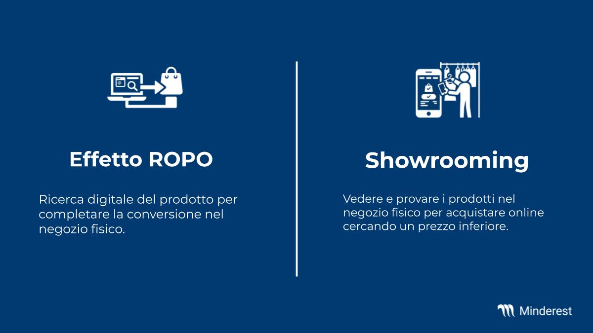 Cos'è l'effetto ROPO e come convertire la ricerca online in vendite fisiche