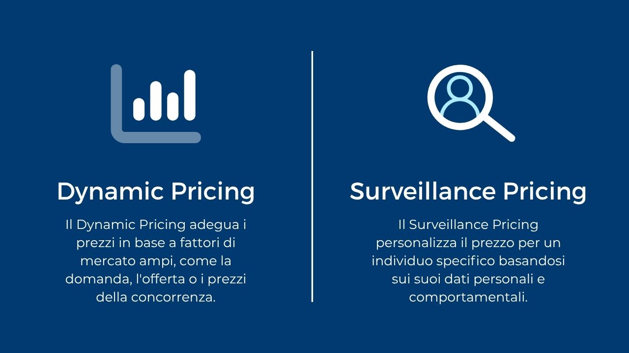 Qual è la differenza tra Dynamic Pricing e Surveillance Pricing?