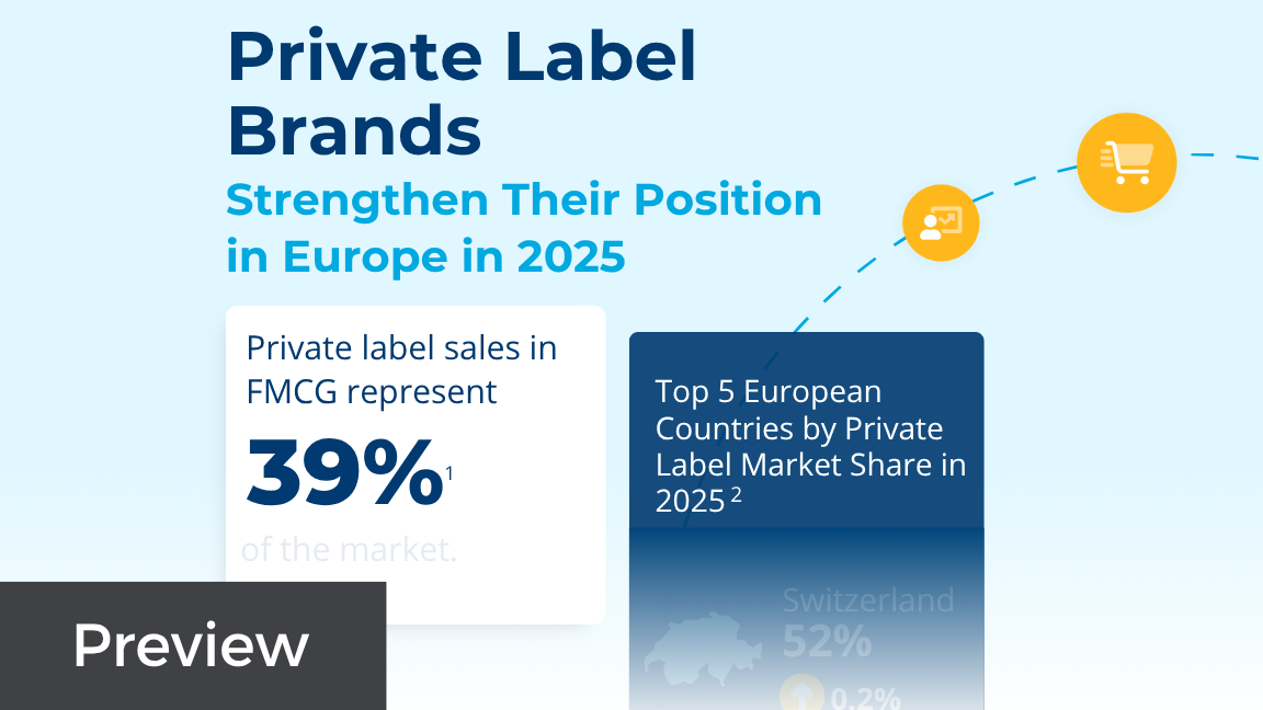 Discover the evolution of Private-Label Brands in Europe and the Americas