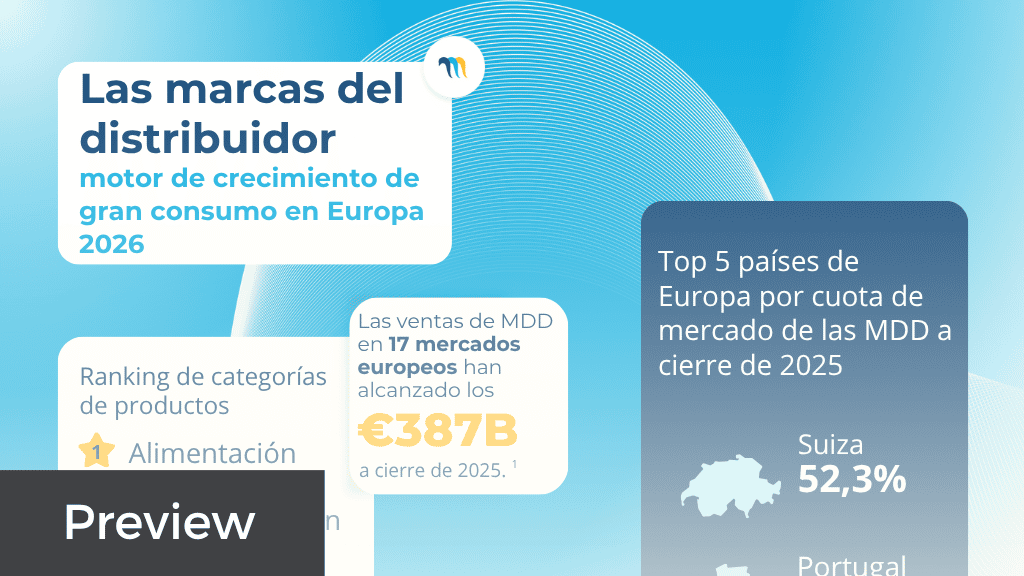 Radiografía global de la marca del distribuidor en 2026