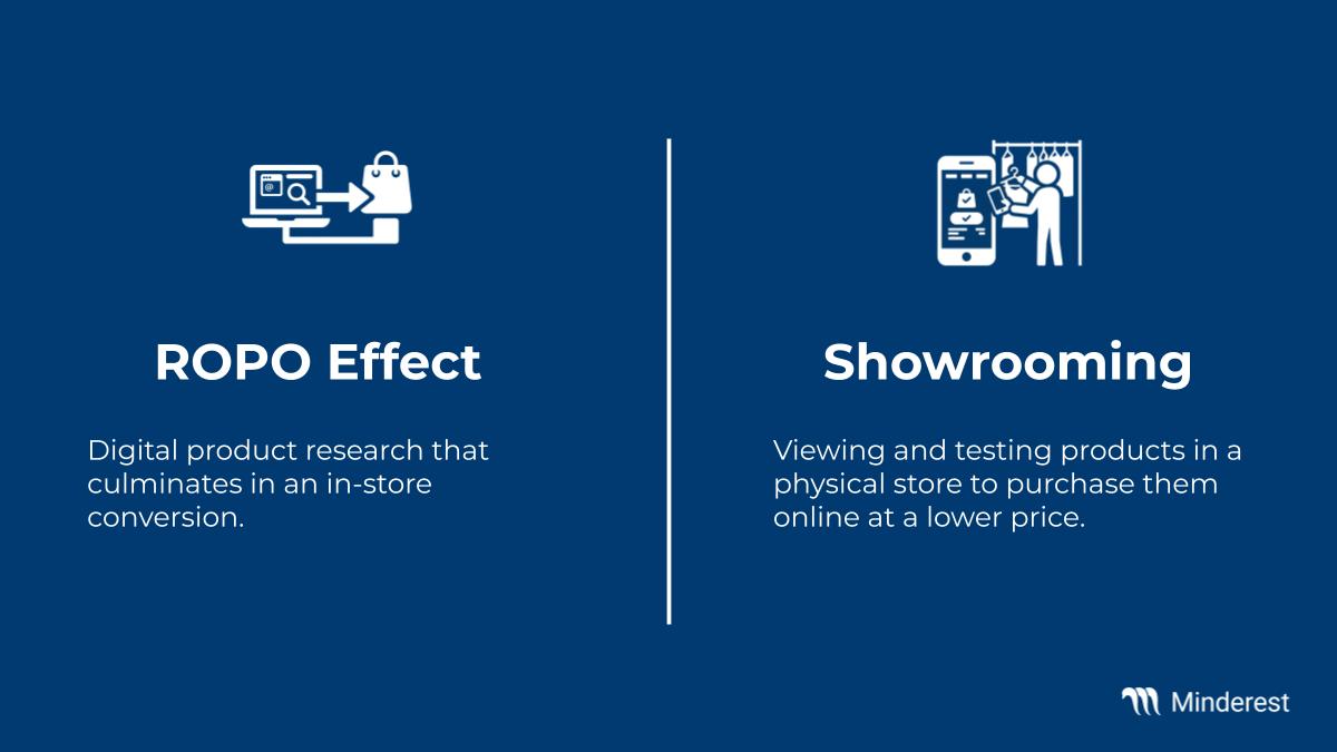 ROPO Effect Vs Showrooming explanation. 