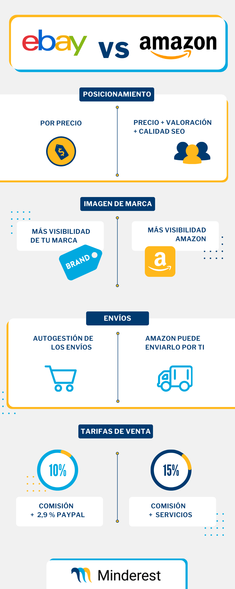 infografía ebay vs amazon 2021