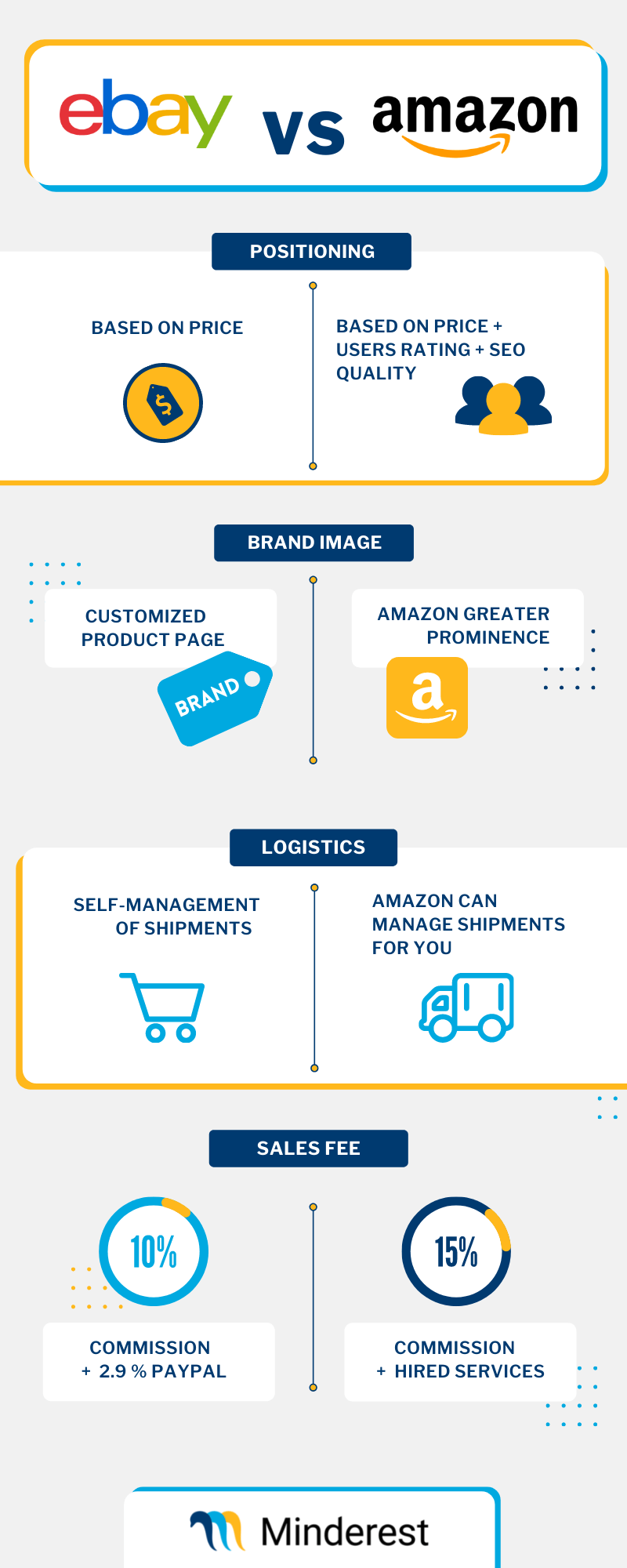 infographic ebay vs amazon