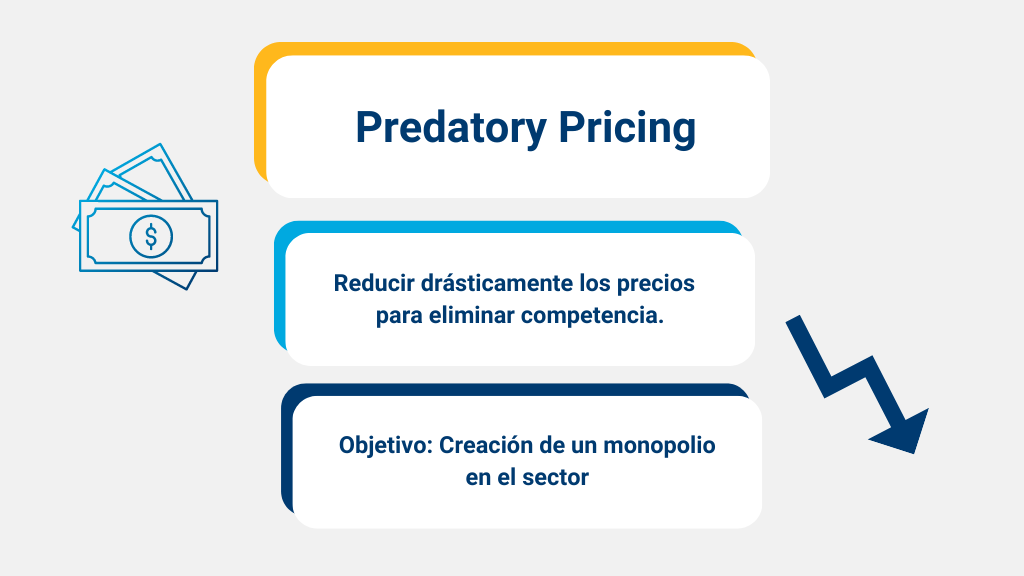 Estrategia de precios predatorios 