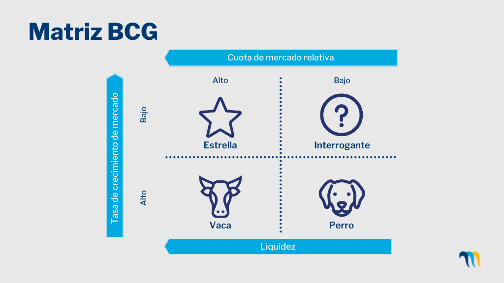 Matriz BCG