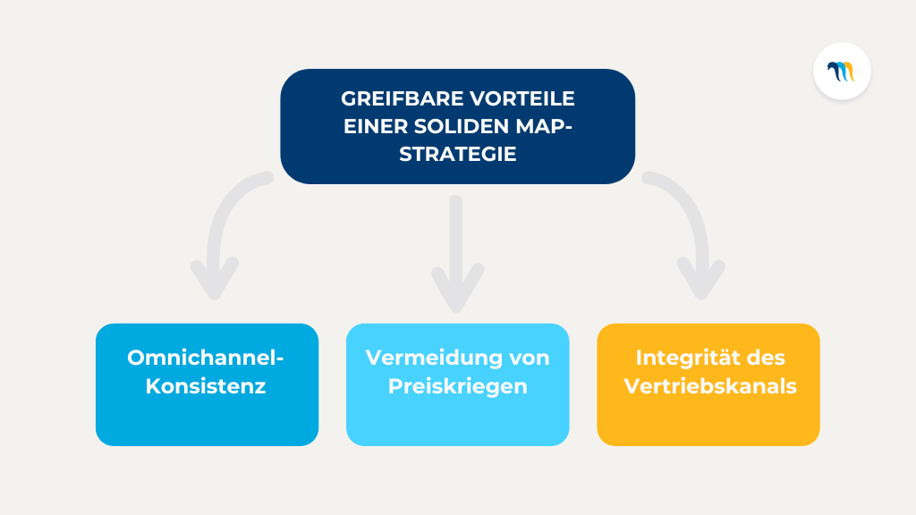 Greifbare Vorteile einer soliden MAP Strategie