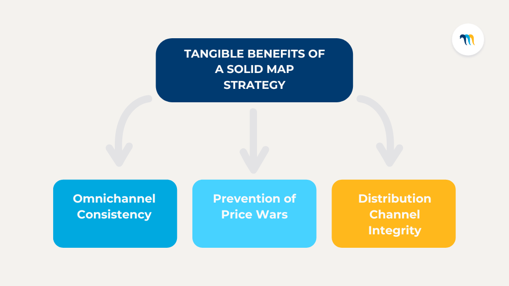 Tangible Benefits of a Solid MAP Strategy