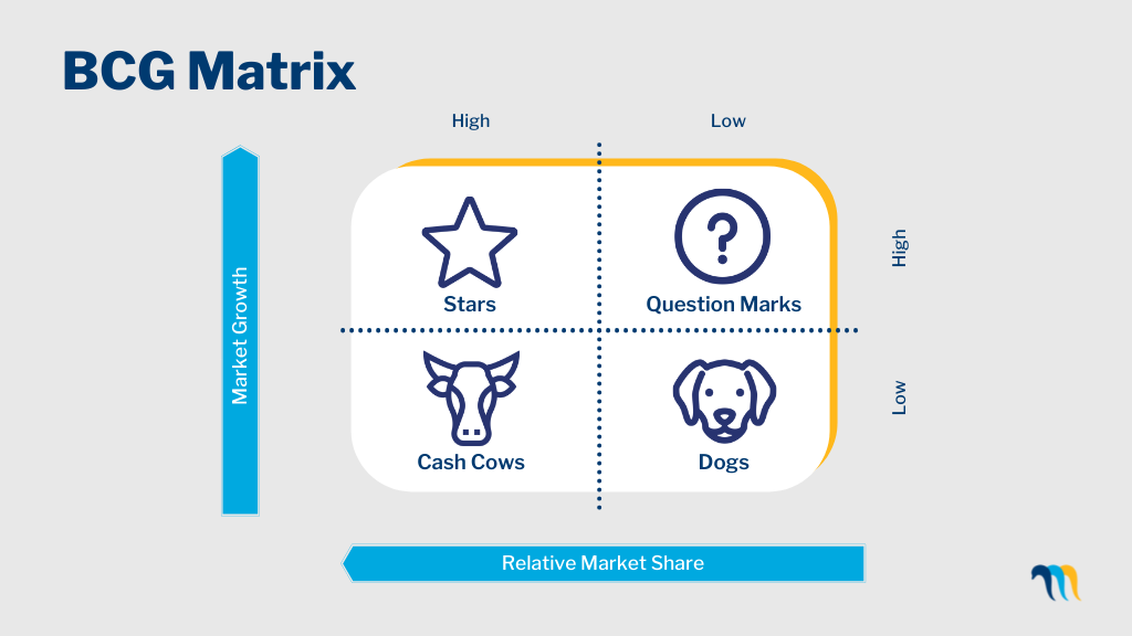 BCG Matrix