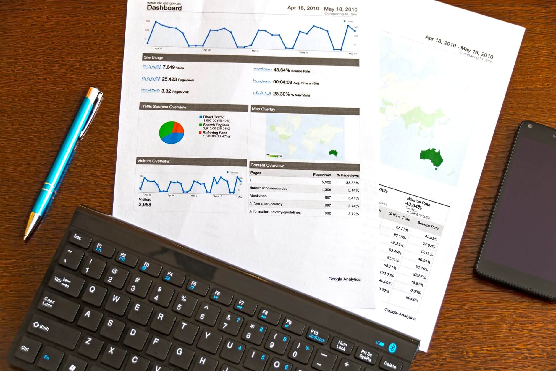 Analyse your competition Analyse your competition