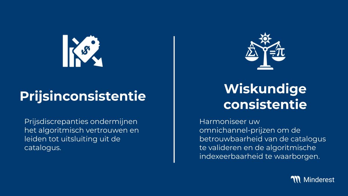 Wiskundige consistentie: Harmoniseer uw omnichannel-prijzen om de betrouwbaarheid van de catalogus te valideren en de algoritmische indexeerbaarheid te waarborgen.