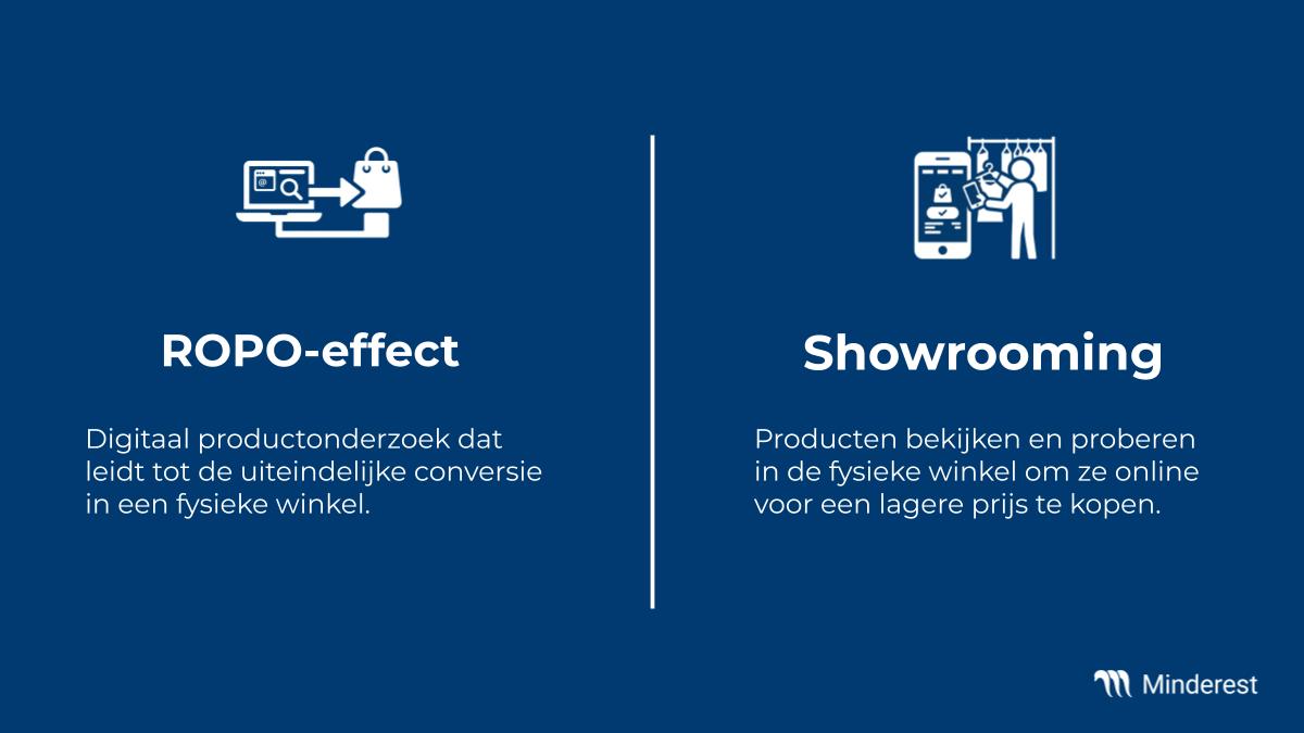 ROPO Effect Vs Showrooming explanation