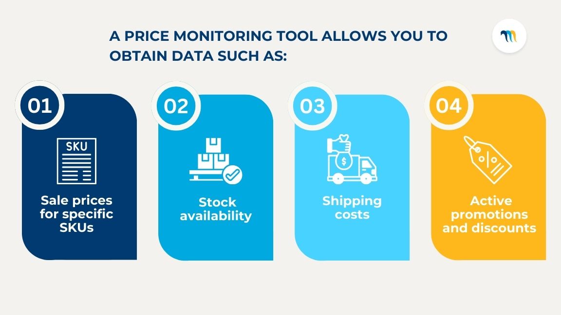 Definition and key objectives of Price Monitoring for your business