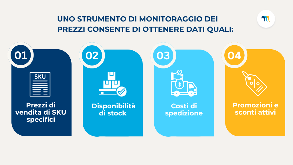 Definizione e obiettivi chiave del Price Monitoring per il tuo business