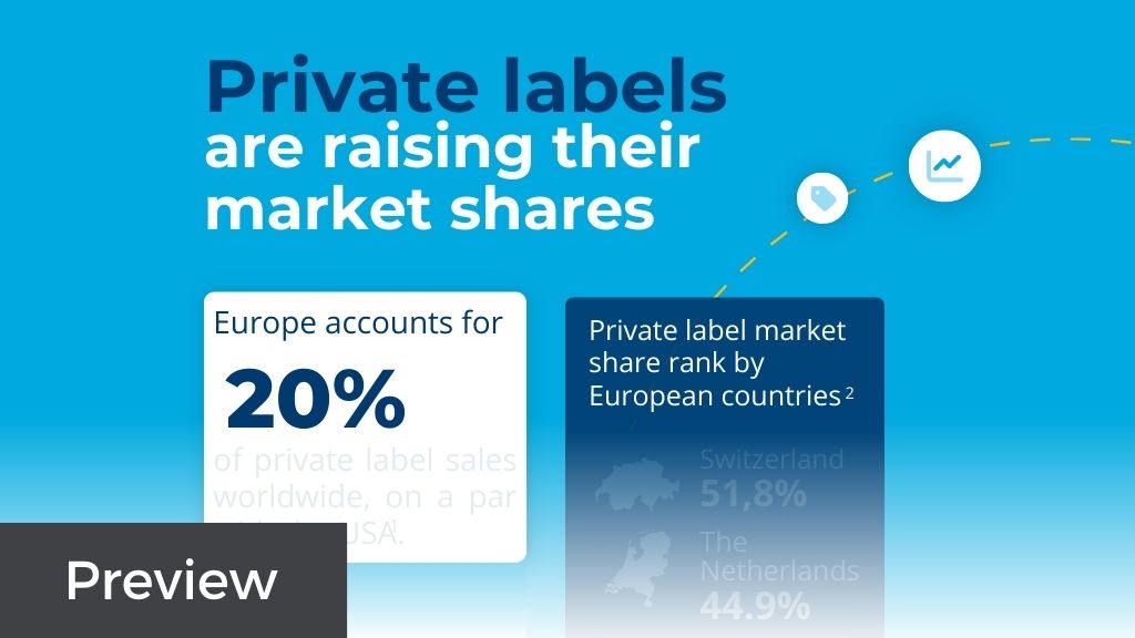 private-labels-evolution-infographics