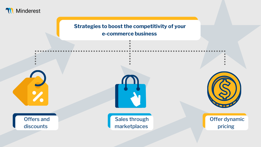 Strategies to boost the competitivity