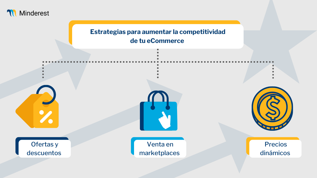 Estrategias para aumentar la competitividad