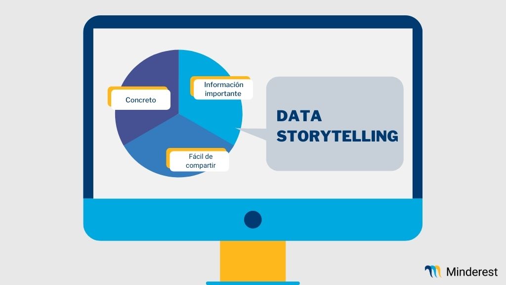 Data Storytelling