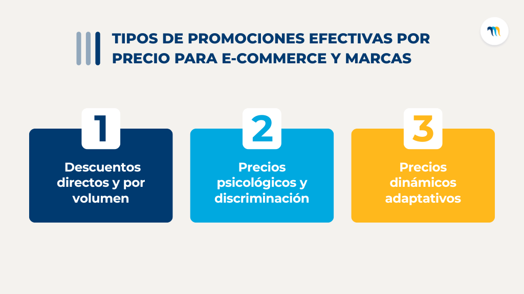 Tipos de promociones efectivas por precio para ecommerce y marcas