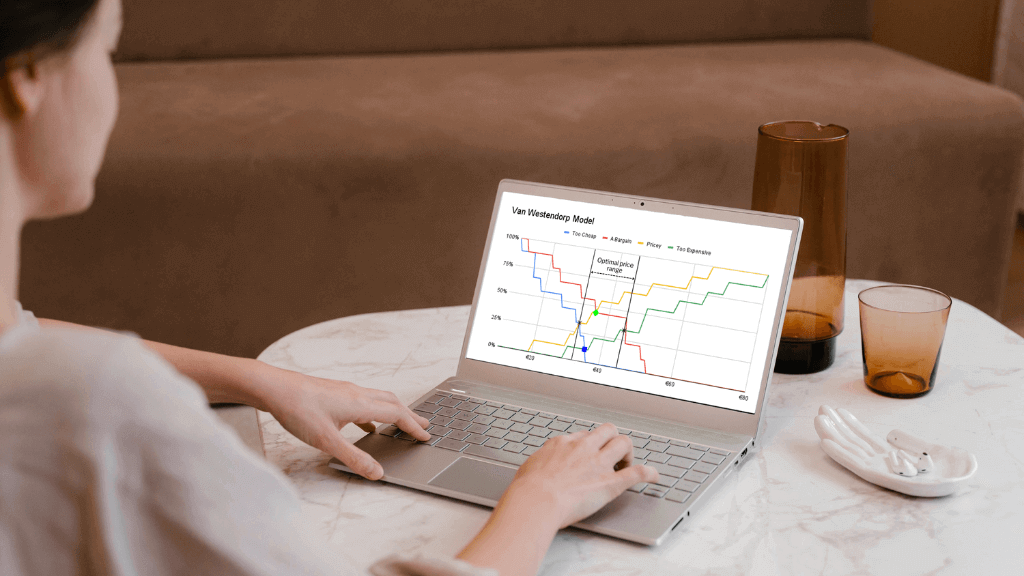 Comment calculer le prix avec le modèle Van Westendorp