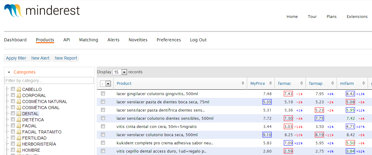 Aplicar Dynamic pricing