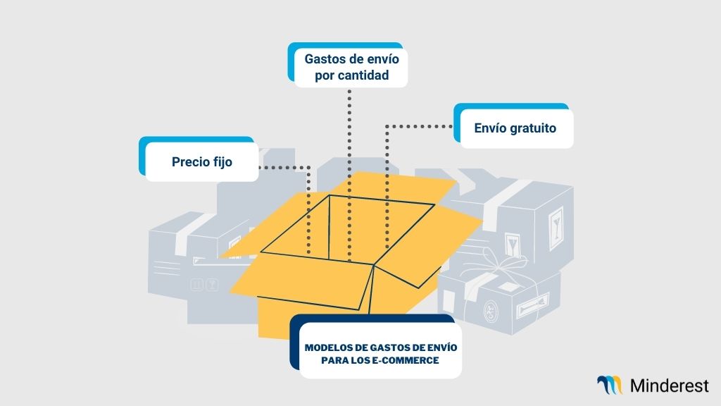 Modelos gastos de envío