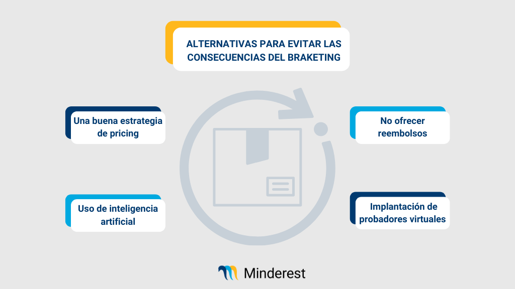 Qué es bracketing