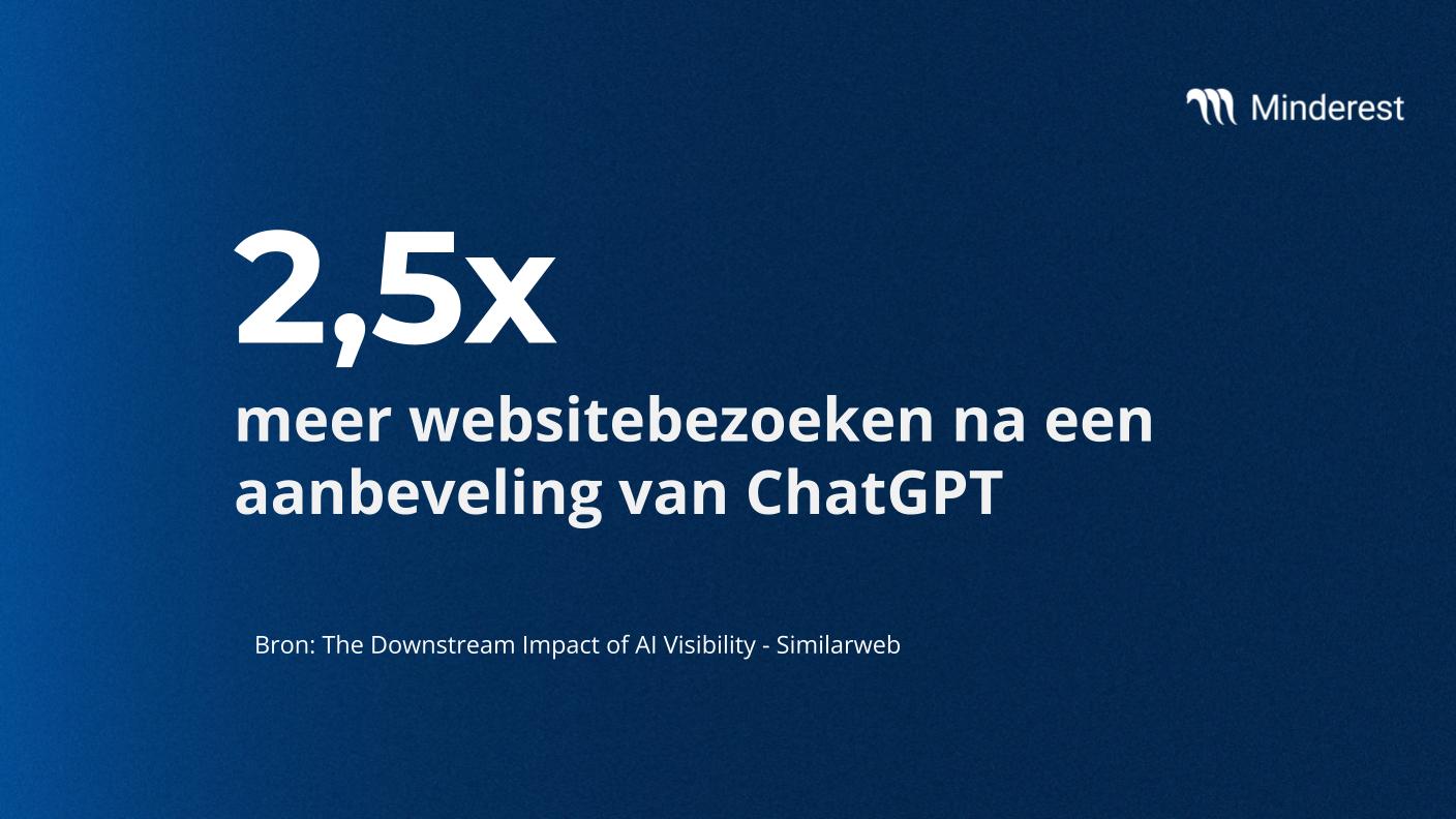 hebben een 2.5 keer grotere kans om de website van dat merk rechtstreeks te bezoeken