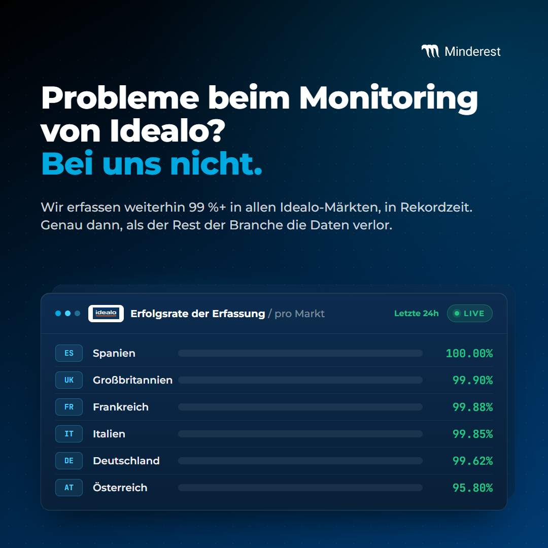 Preisdaten sind keine Commodity: Die technologische Stärke und das Team von Minderest