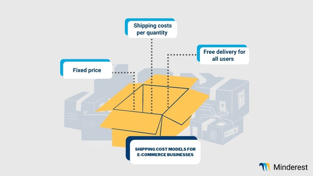 Shipping costs: How does logistics affect online prices?