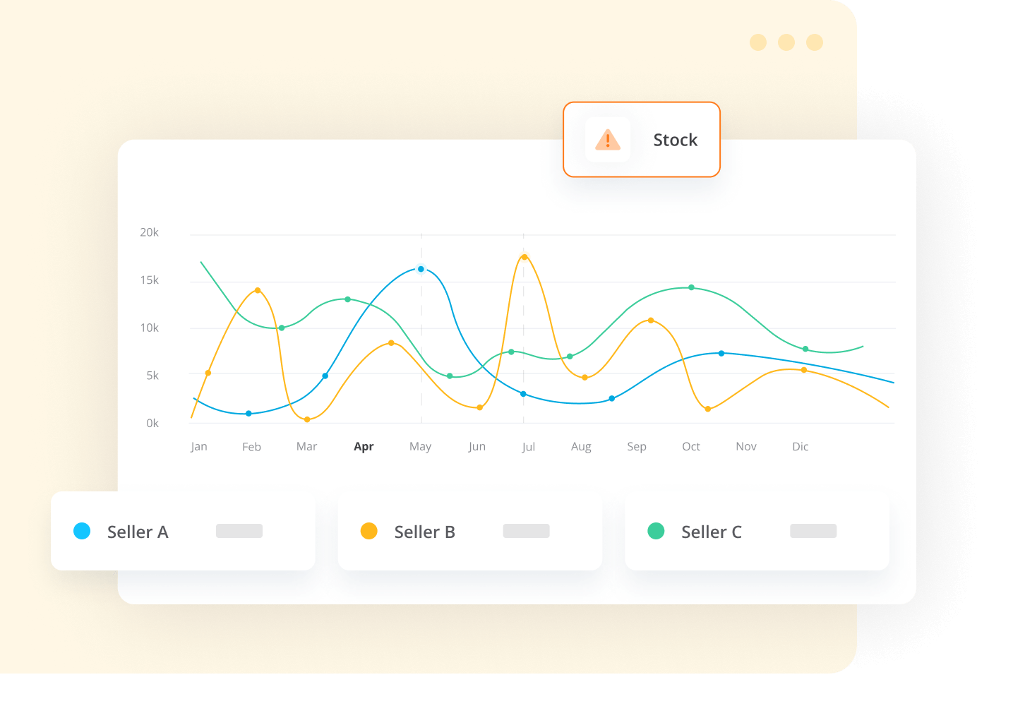 Amazon stock monitoring